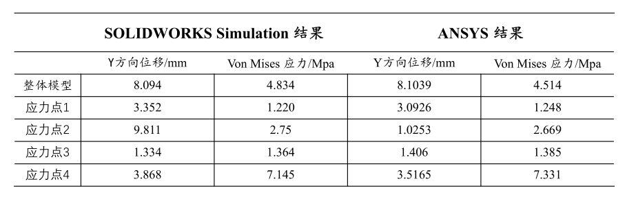 ansys结构t型柱